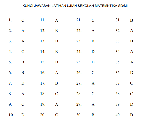 Latihan Soal Usbn Matematika Sd Mi Tahun 2021 2021 2022 Pendidikan Kewarganegaraan Pendidikan Kewarganegaraan