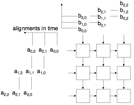 Ashan's Blog: Digital design of systolic array architecture for matrix ...