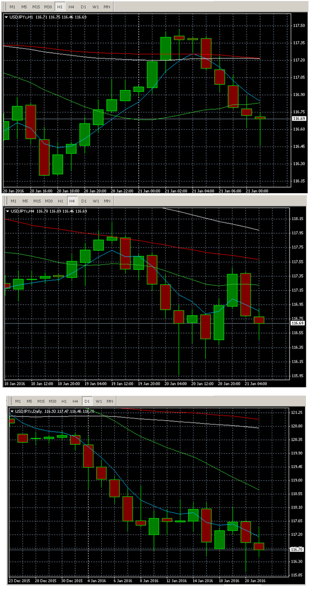 Live forex trading