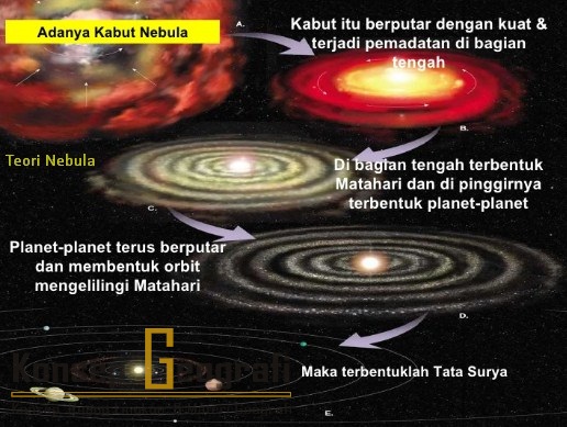 Geografi Iwan Teori Terbentuknya Tata Surya Geografi Iwan Teori Terbentuknya Tata Surya
