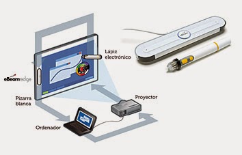 ebeam pizarra digital