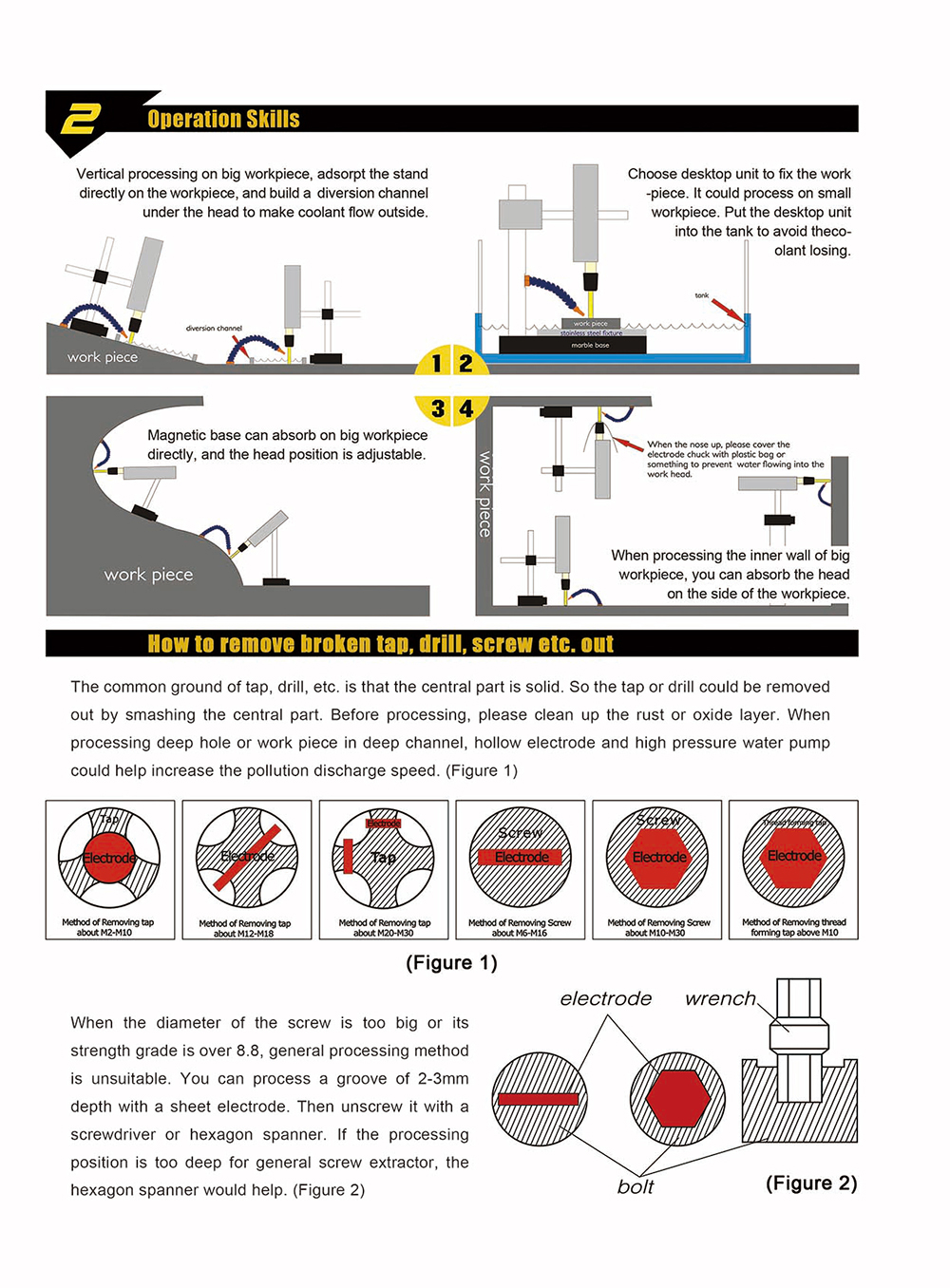 Broken drill/Stud/Tap remover