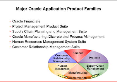 Oracle HRMS