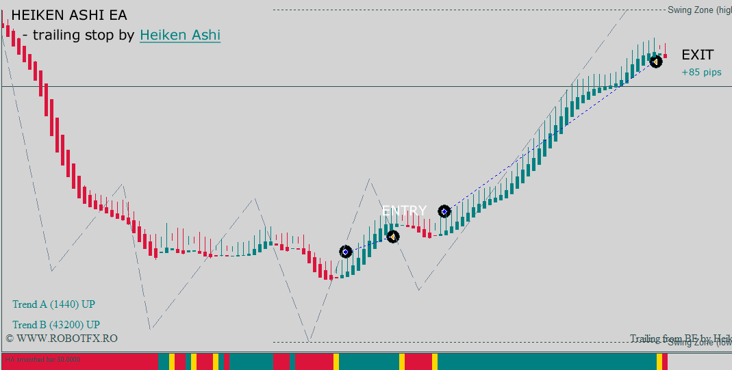 Heiken Ashi Expert Advisor Heiken Ashi Expert Advisor Metatrader
