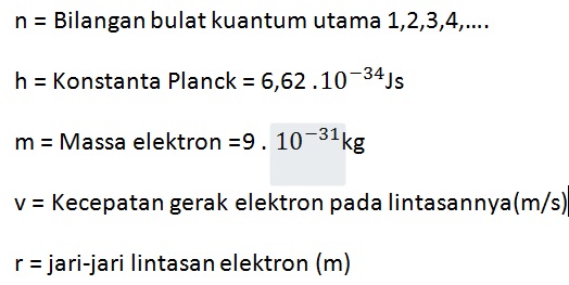 Model Atom, Teori Atom dan contoh Soalnya - Tutorial Kak Yusuf