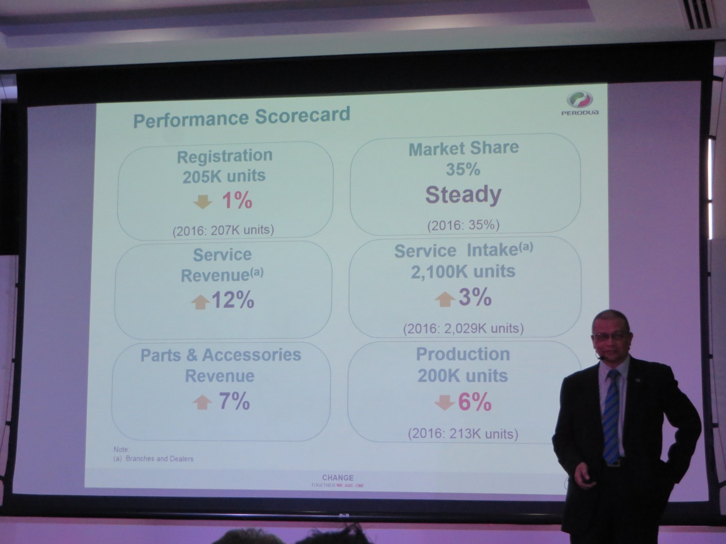 MotoringMalaysia Perodua Sold 204,900 Cars in 2017  Aiming For