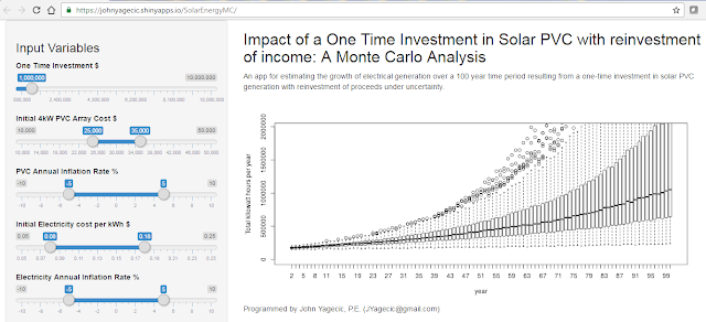 Solar PVC Growth from One Time Investment:  A Monte Carlo Analysis Shiny App