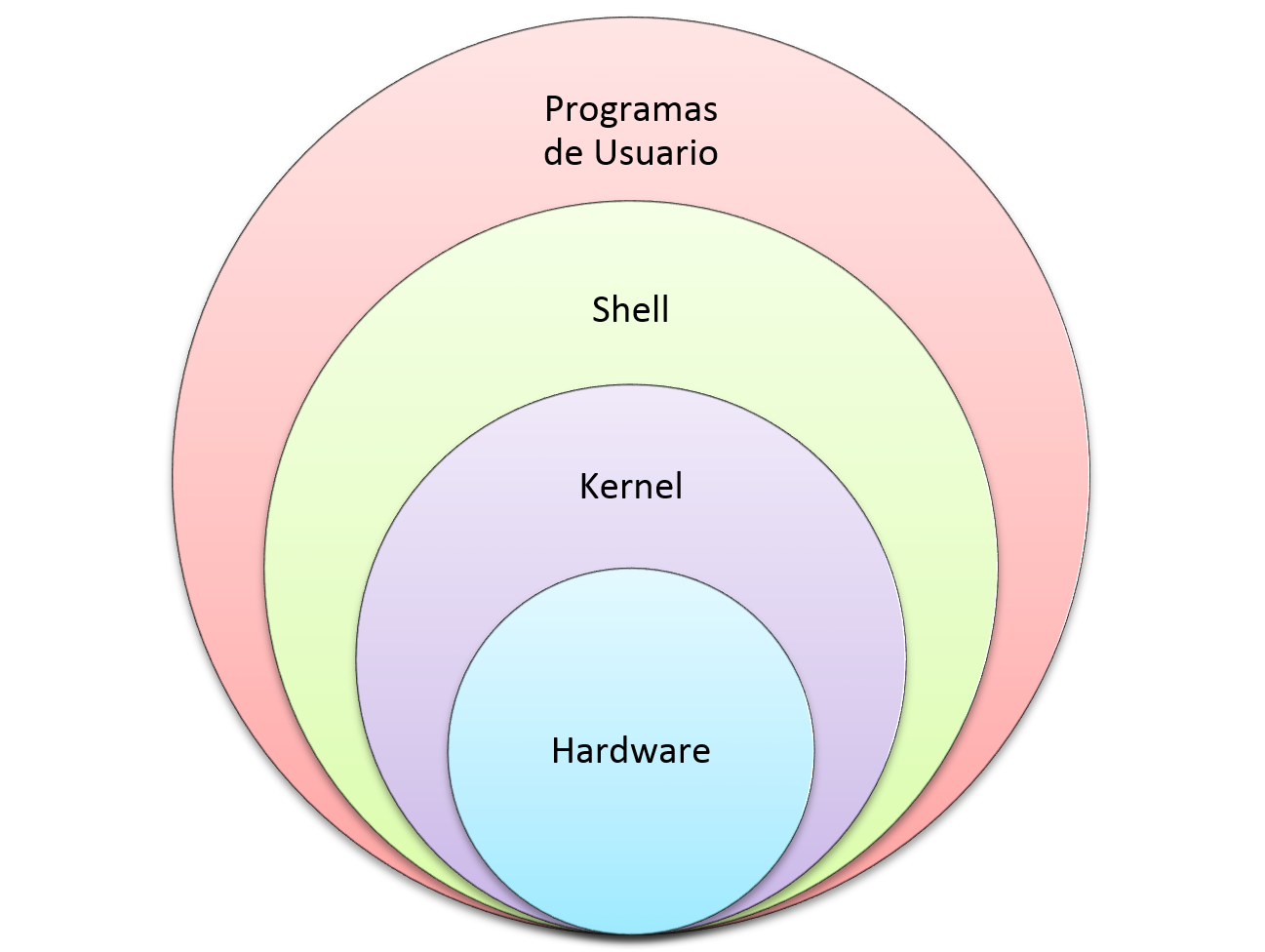 Sistema Operativo UNIX Rincón Uniciencista Sistema Operativo UNIX Rincón Uniciencista