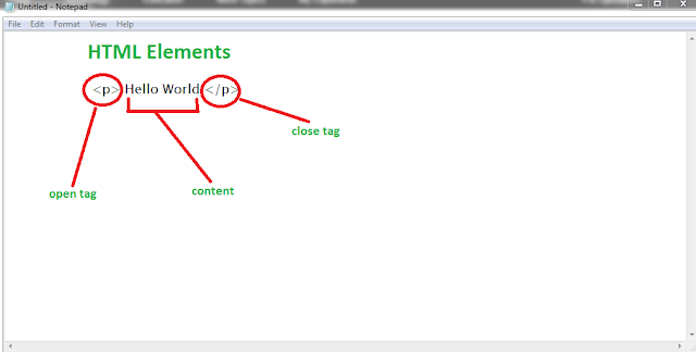 Basic Web Design using HTML - Part 2 (HTML Elements and Attributes)