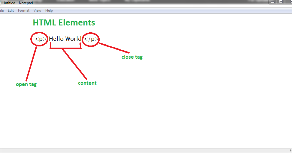 Basic Web Design using HTML - Part 2 (HTML Elements and Attributes)