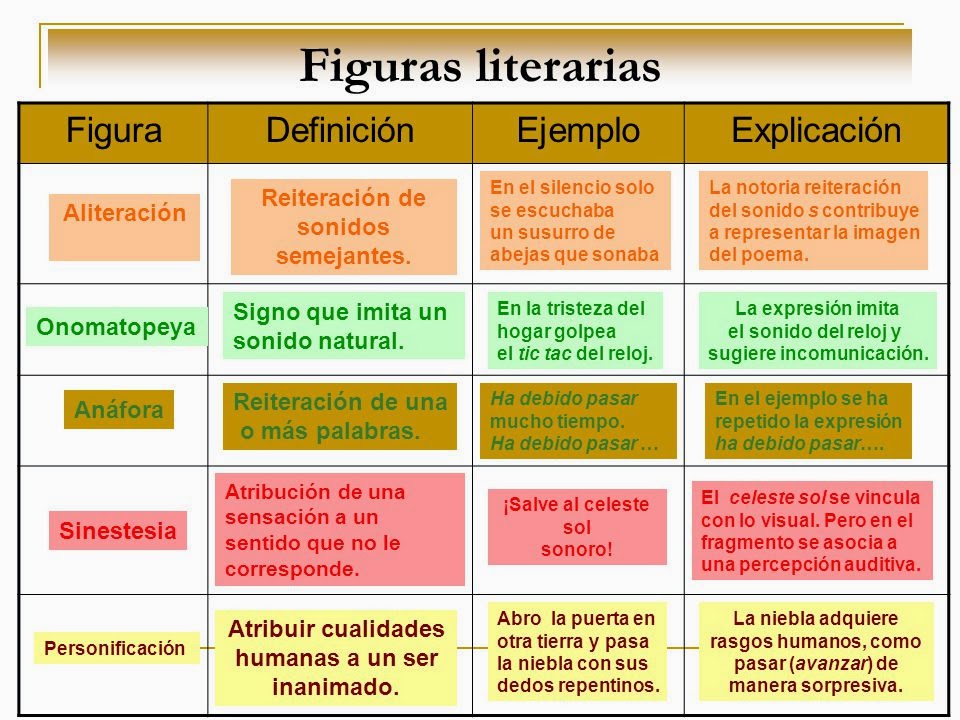 FIGURAS LITERARIAS ESQUEMA píxeles Figuras literarias Apuntes de lengua