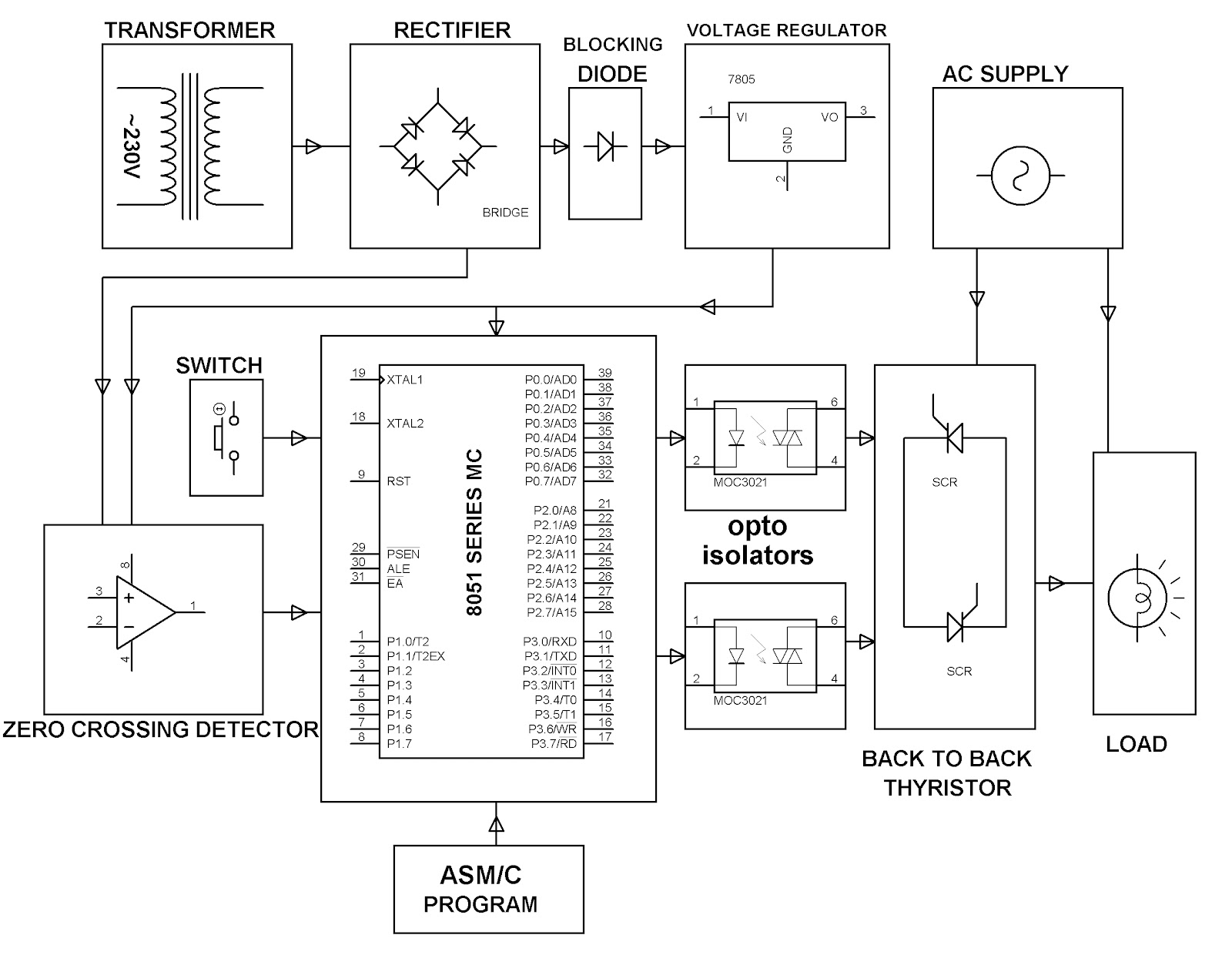 Engineering Projects: A LOW COST MICRO CONTROLLER BASED SYSTEM HIGH ... Circuit Diagram
