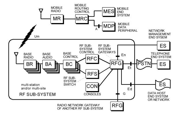 無線電誌: 淺談P25無線電通信標準和技術、應用與互連互通 TIA-102 P25 Standard