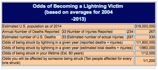 Terrorism and Playing the Fear Card