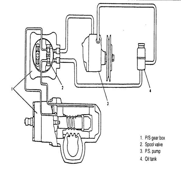 power steering