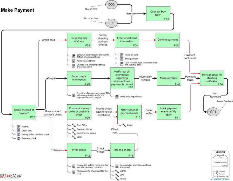 How to Buy and Sell on eBay How to Buy and Sell on eBay for Profit