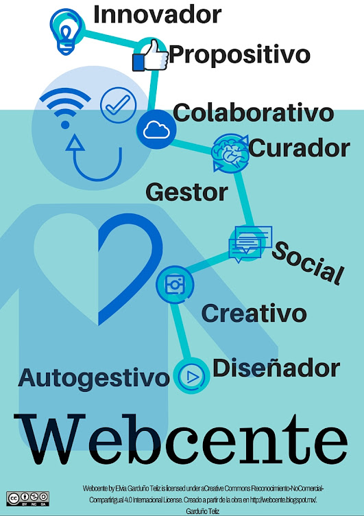 Gestión de Objetos Digitales de Aprendizaje para el webcente