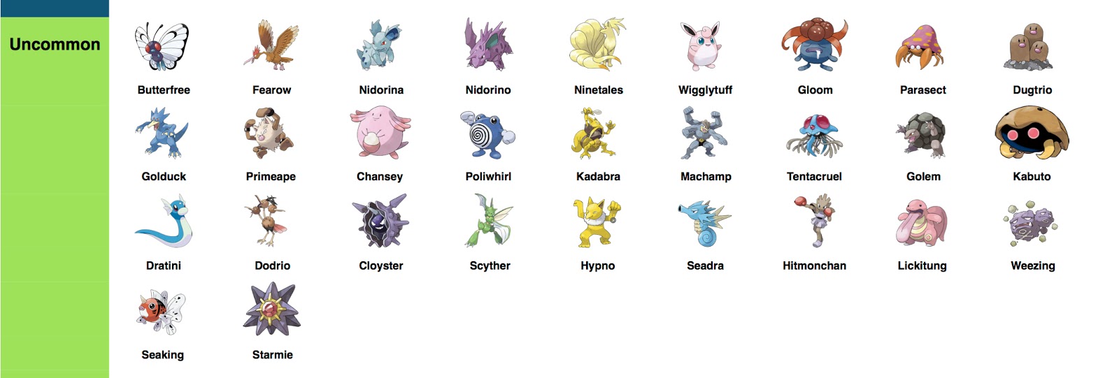 pokemon uncommon pokemon uncommon