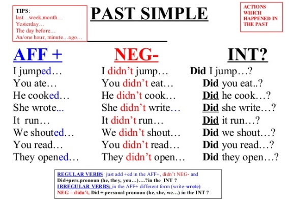 ENGLISH-ESPE 2: SIMPLE PAST EXERCISES