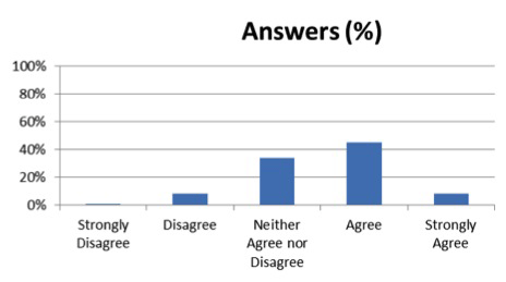 Respondenten case study image