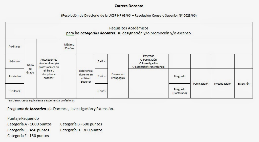 Documento de Carrera Docente