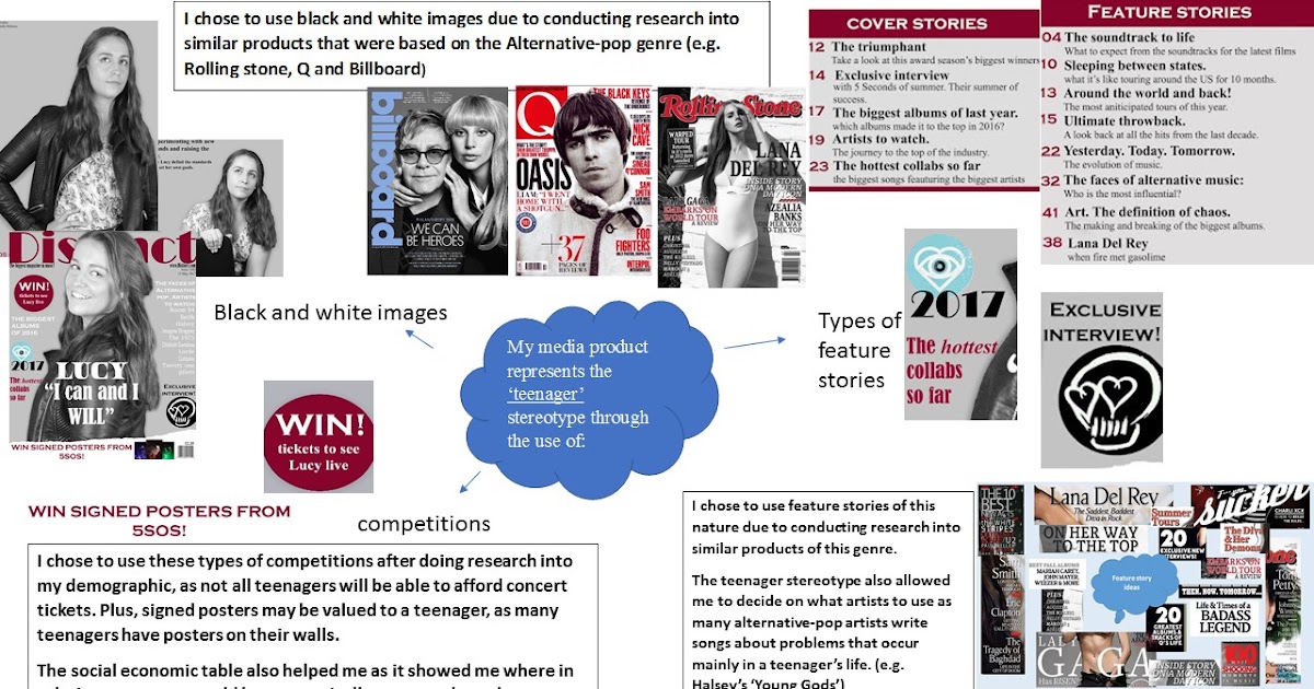 Alevel media studies Q2 How does your media product represent