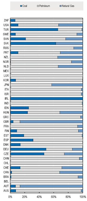 Fossil Fuel Subsidies - How Much Do They Cost Taxpayers?
