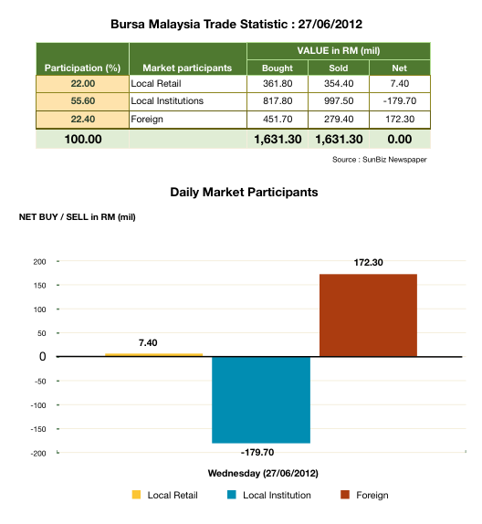 I3investor Blog Post I3investor