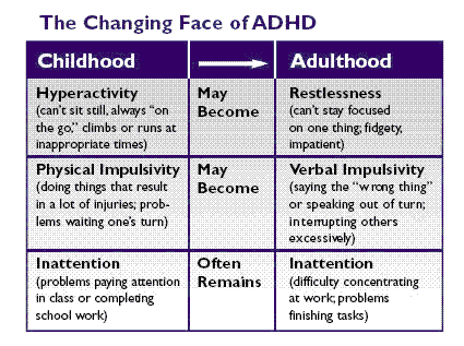 childhood add test childhood add test