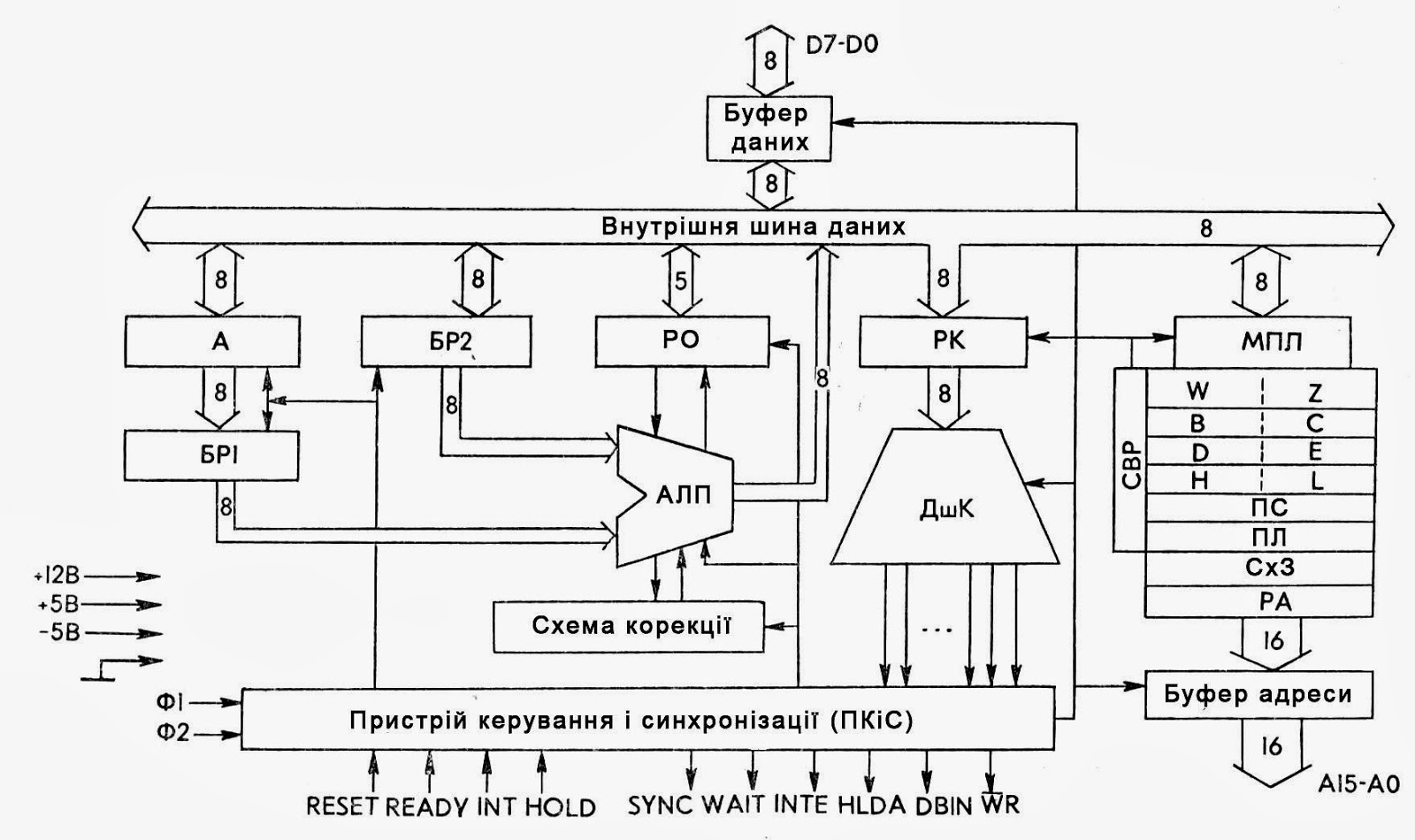 Мікропроцесори ПЕОМ: Мікропроцесор Intel 8080