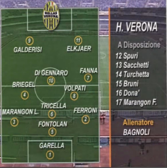 Hellas Verona, once, equipo titular
