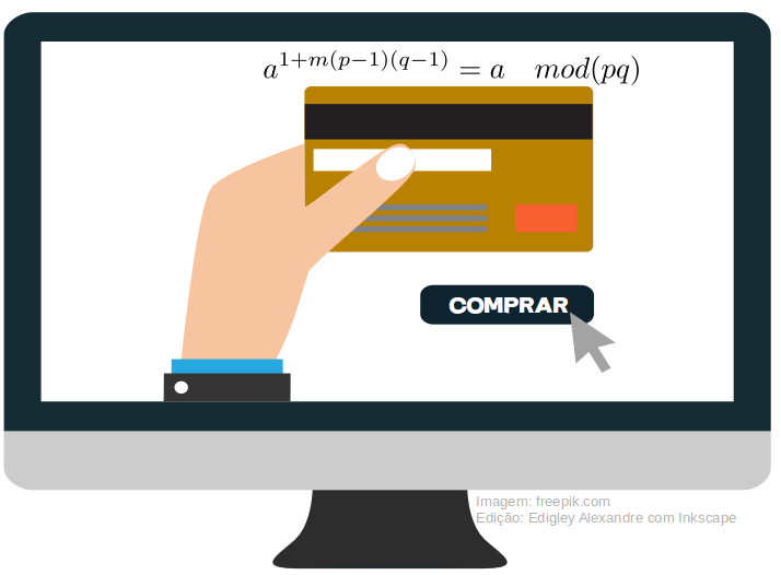 O que M.D.C., números primos e potenciação tem a ver com compras na internet?