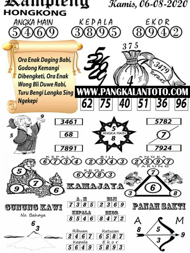 Prediksi Hk 3 November 2020 Pangkalantoto Prediksi Hk 3 November 2020 Pangkalantoto