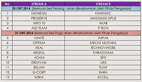 KIK UiTM: Senarai Finalis Kumpulan Inovatif dan Kreatif (KIK) ke