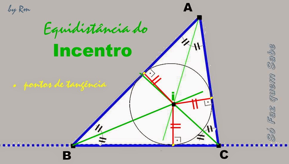 O incentro é o centro da circunferência inscrita no triângulo, ou seja, é tangente aos três lados ao mesmo tempo.