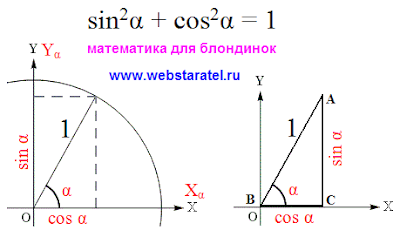 Преобразование тригонометрических функций. Основное тригонометрическое тождество для угла альфа. Математика для блондинок.