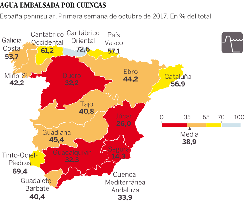 La Sequía Española En 2017