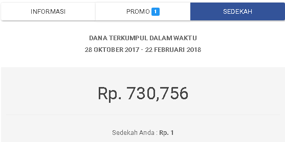 Berjualan Pulsa Sambil Bersedekah Dengan Kioser Jual Pulsa Murah