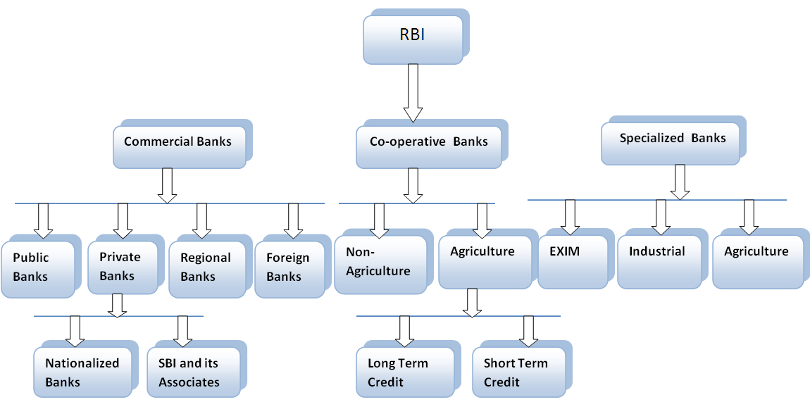 Structuring bank. Operations of commercial Banks. Структура БЖФ банка. Демир банк структура. Commercial Bank.
