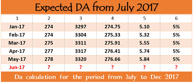 expected-da-table-july-2017