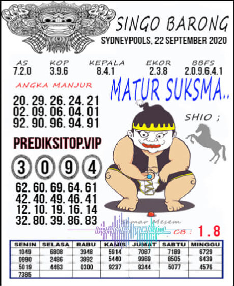 PREDIKSI SYDNEY COJEEL