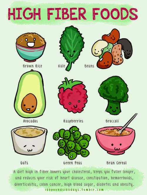 hover_share weight loss - high fiber foods 