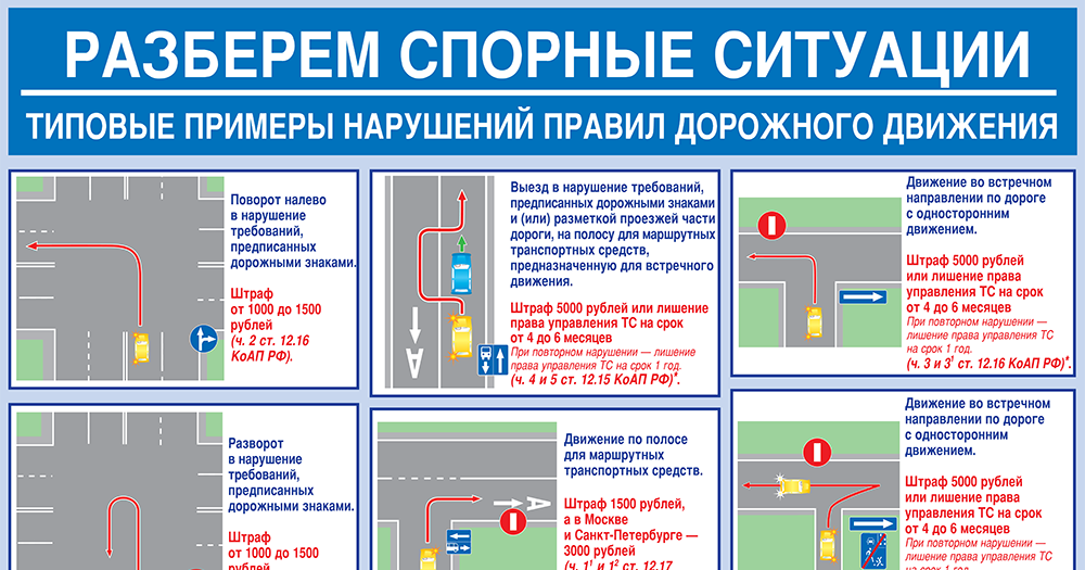 Правила встречного выезда. Нарушение ПДД. Спорные ситуации на дорогах. Типовые нарушения ПДД. Разбор дорожных ситуаций.