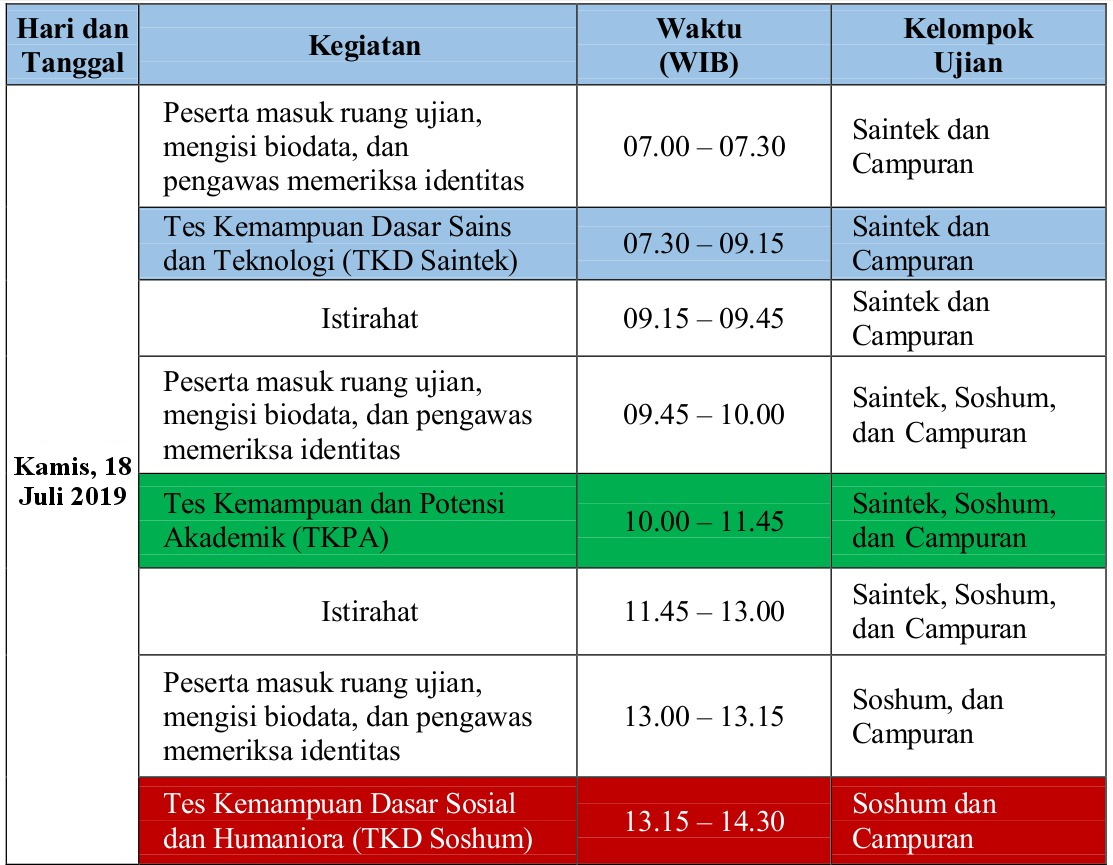 Soal Smmptn Barat Pdf