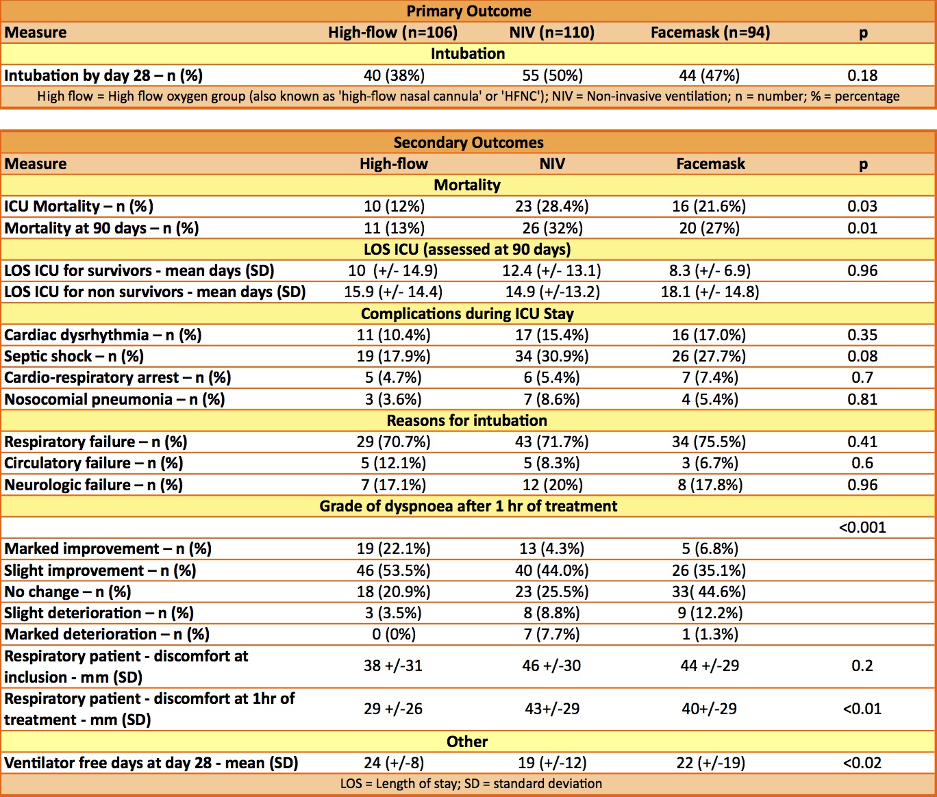 Oxygen Therapy Flow Rate Chart