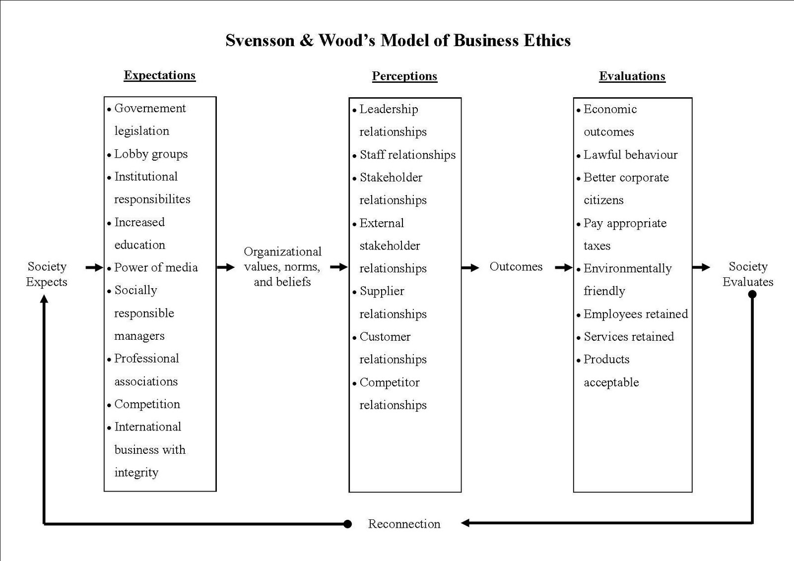 Little Noona Etika dalam Proses Intelijen Kompetitif