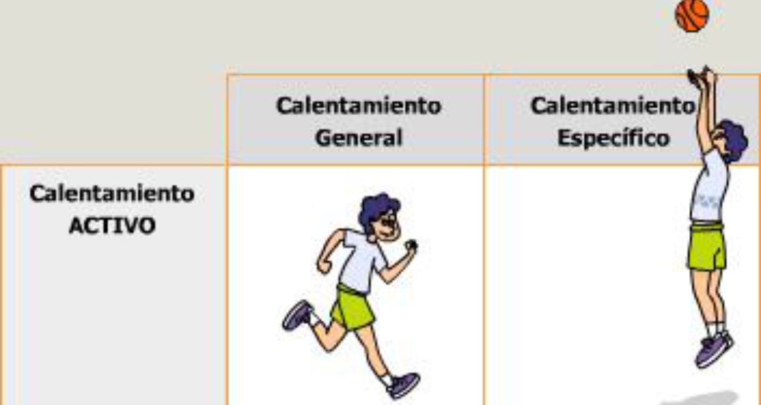 Calentamiento general Calentamiento General