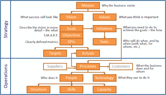 An Anatomy of Strategy schematic