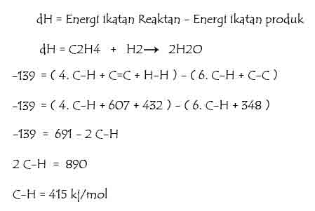 Contoh Soal Energi Ikatan Rata Rata