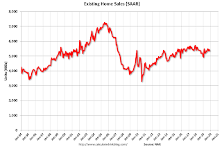 Existing Home Sales